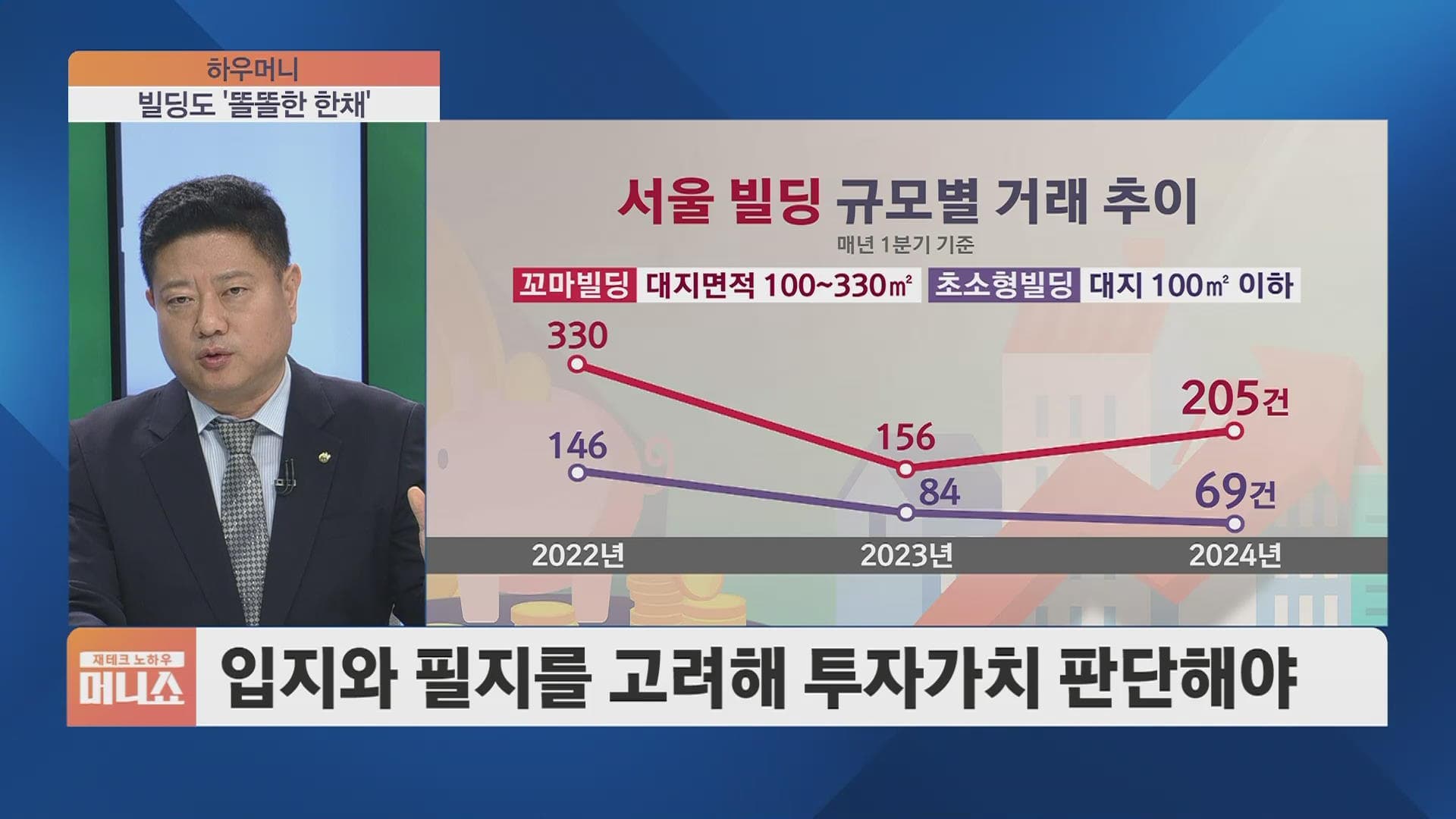 SBS Biz 머니쇼 — 하우머니 출연 화면